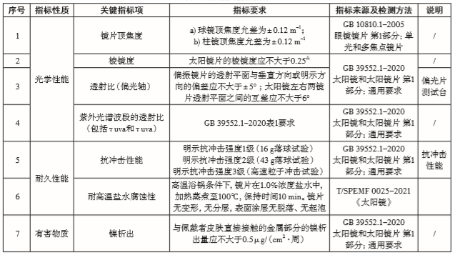 太阳镜进出口有什么资质认证要求？