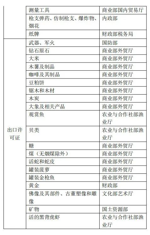 泰国对哪些商品有进出口管制规定？